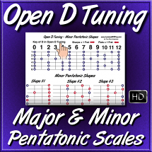 Open D Tuning - Major & Minor Pentatonic Scale Shapes Diagrams