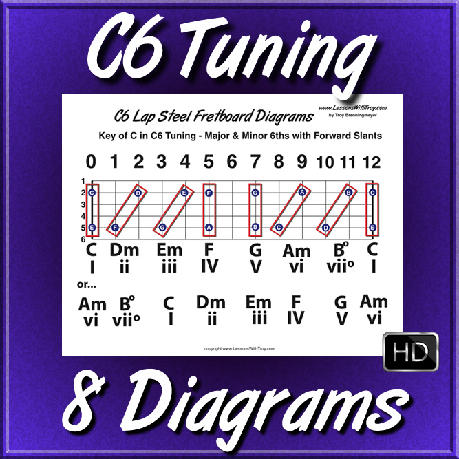 C6 Tuning - Fretboard Diagrams
