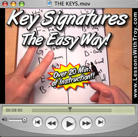 Key Signatures the Easy Way!