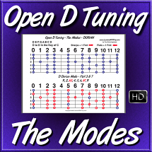 THE MODES - for Open D Tuning
